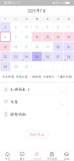 大姨妈几天后是排卵期
