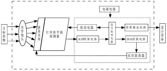 红外线成像仪原理