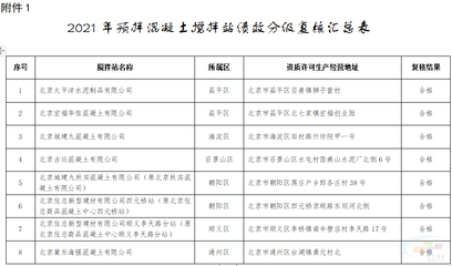 北京市混凝土攪拌站名錄公示（關(guān)于北京市混凝土攪拌站名錄公示的相關(guān)信息） 結(jié)構(gòu)砌體設(shè)計(jì) 第2張