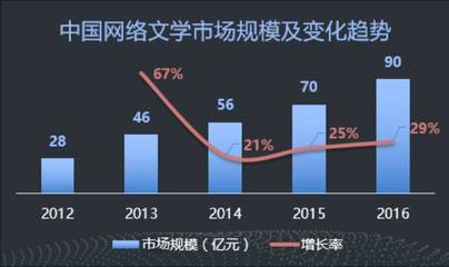 网络用户