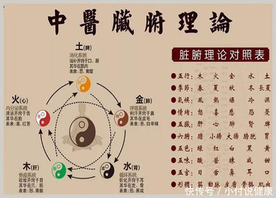 五行调理