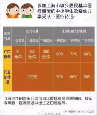 新生儿住院基金