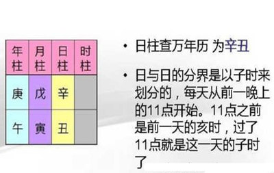 今天八字四柱