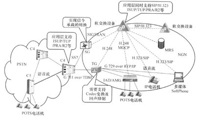 信令网关是什么