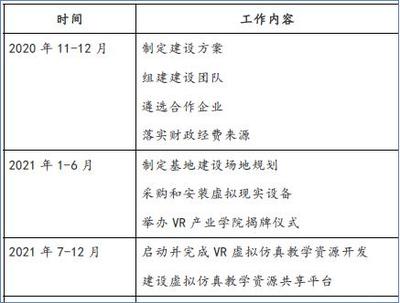 教育预期怎么写