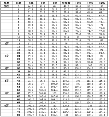 一岁小孩多高