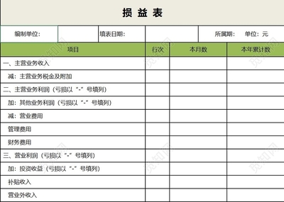会计中损益表,什么是损益表?