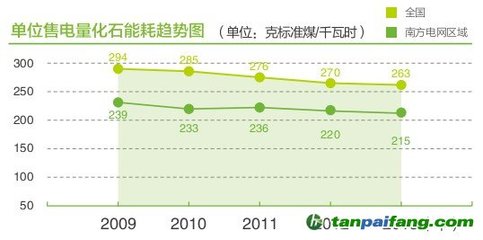 中国一年消耗多少度电,手机一