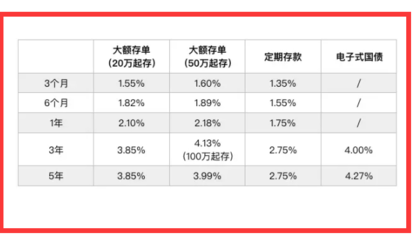 利率低 如何营销储蓄存款