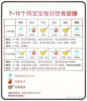 14个宝宝一天饮食安排