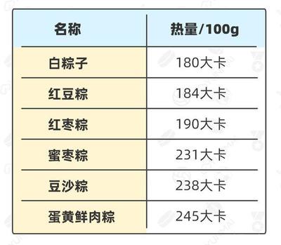 300大卡相当于多少斤