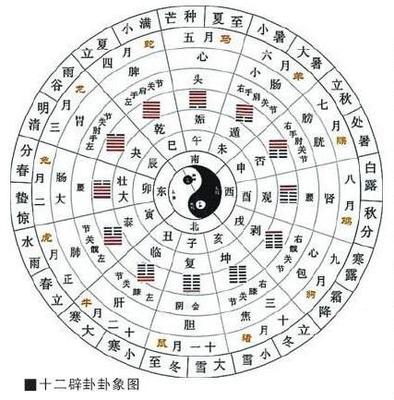 周易五行