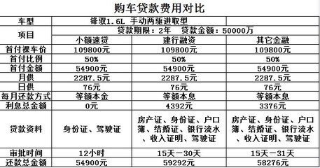 小额贷款5万多少利息
