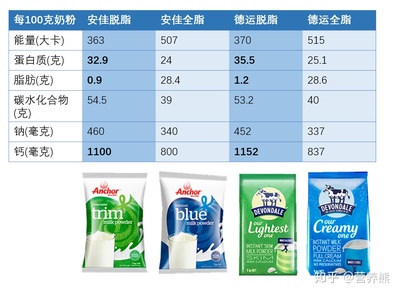 安佳和德运奶粉哪个好