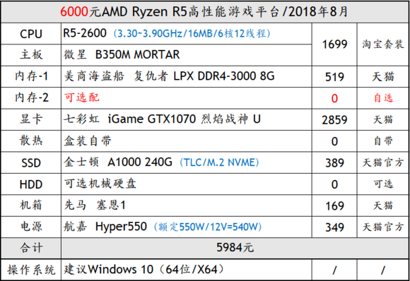 能吃鸡的显卡最低多少钱