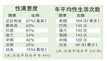 男士一生可以射多少次