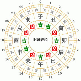 1991年五行