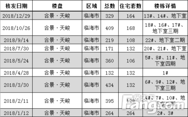 临海即将开盘的楼盘