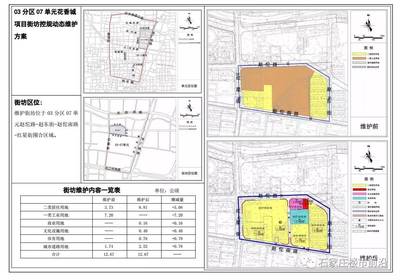 变更土地性质