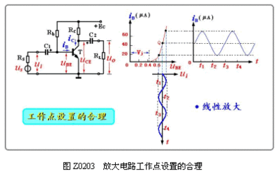 最大不失真电压怎么求