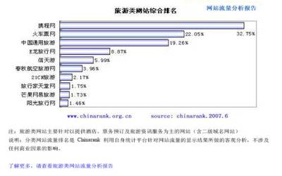 国内旅游网站排名