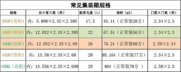 船舶液体容积