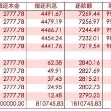 等额本金 日利息是多少