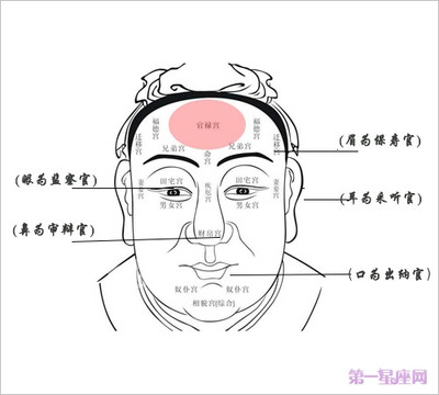 耳高于眉的男人命运