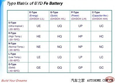 电池为什么要常温静置