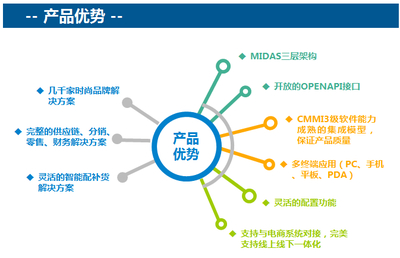 MIDAS软件的全球市场份额(midas软件在全球市场中具有显著竞争力和影响力) 建筑效果图设计 第2张 MIDAS软件的全球市场份额(midas软件在全球市场中具有显著竞争力和影响力) 建筑效果图设计 第2张