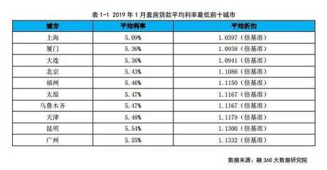 无锡最新房贷利率