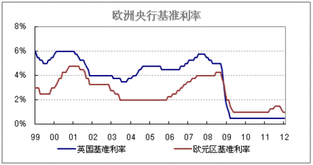 银行业政策环境分析