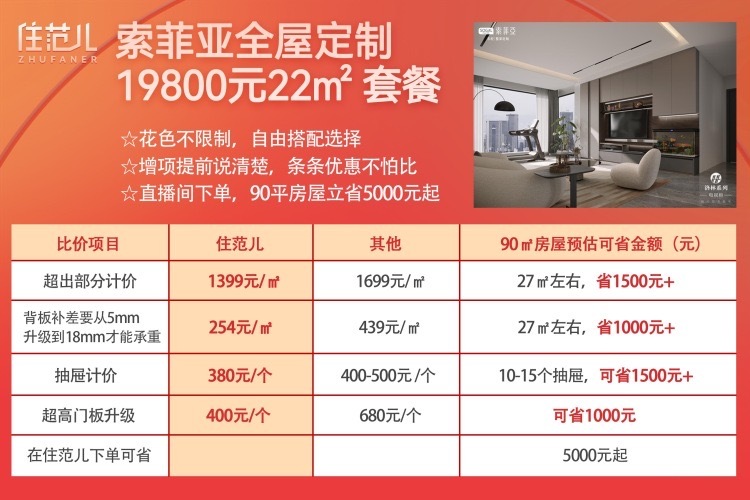 房子团购价是什么意思