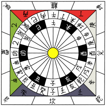 定五行