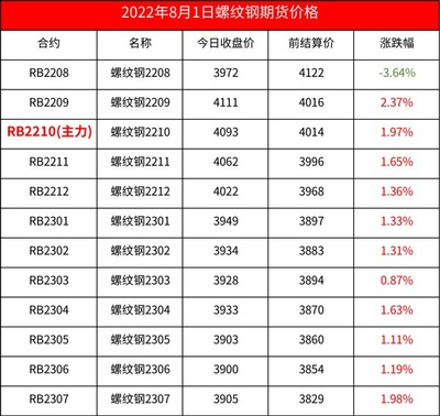 钢材期货市场最新动态（影响钢材期货价格走势的因素） 钢结构钢结构螺旋楼梯设计 第2张