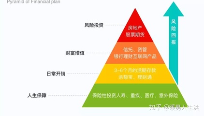 投资三个原则是什么