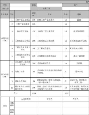 财务绩效怎么考核