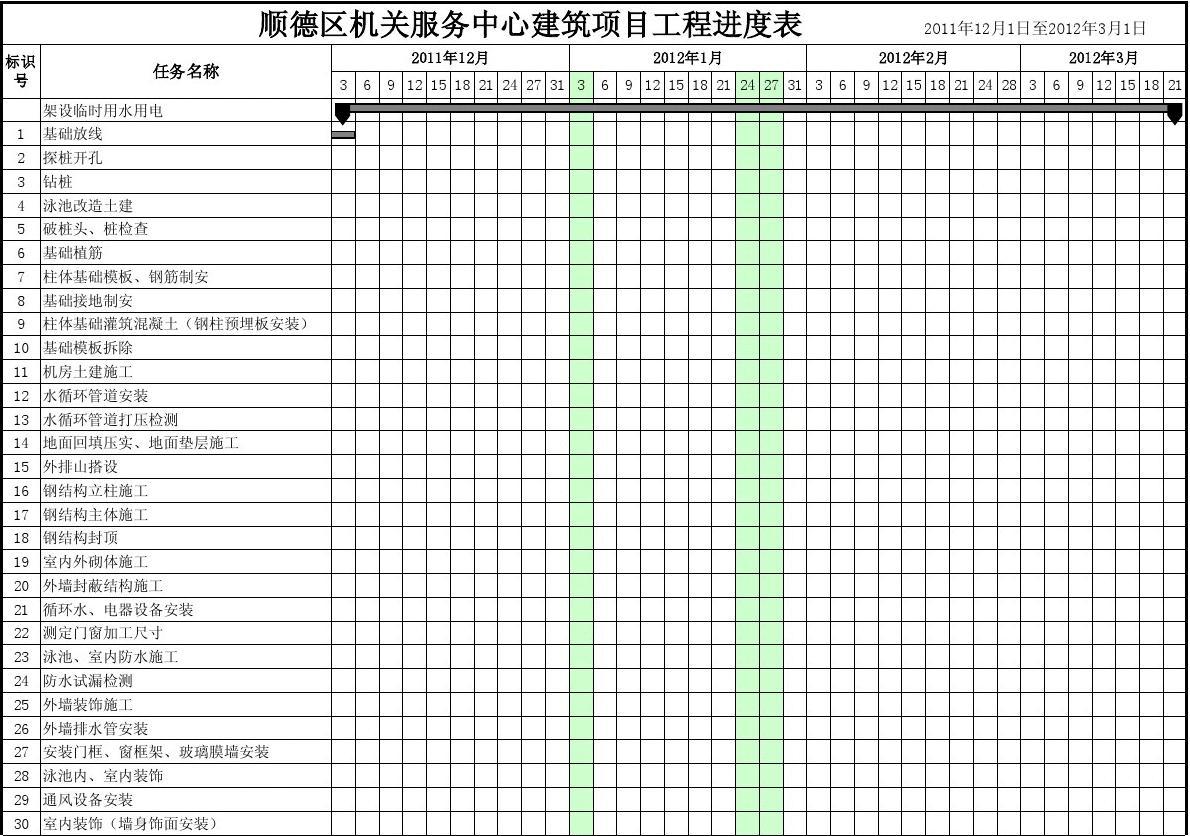 钢结构施工进度计划文字版（钢结构施工常见问题及解决方案：钢结构施工常见问题及解决方案） 钢结构网架施工 第4张