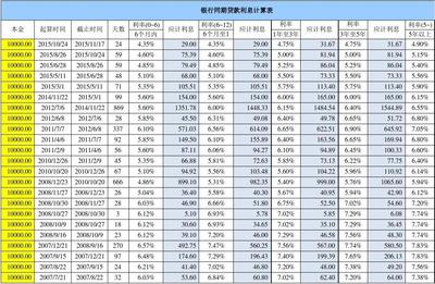 供楼银行利息如何计算