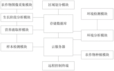 智慧农业管理系统软件公司