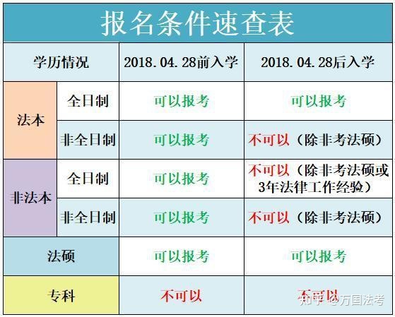 19年司法考试改革