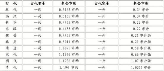 1斤等于多少公克