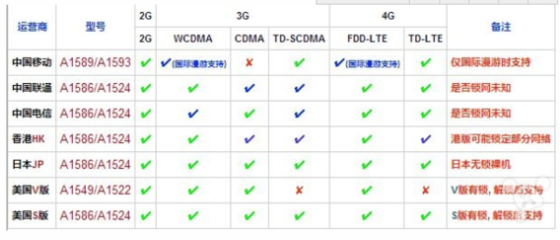 哪些手机支持4g十网络