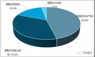 钢结构行业未来发展趋势预测（钢结构国际市场竞争力评估） 钢结构跳台施工 第4张