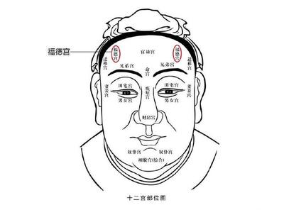 脸部面相