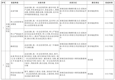 企业行动计划怎么写