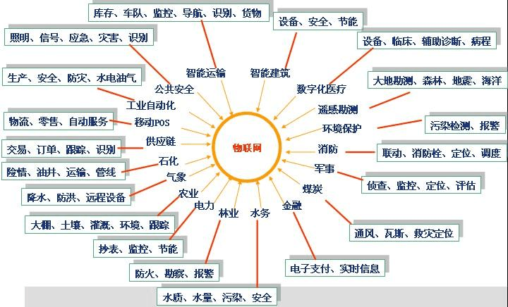 物联网安全公司有哪些方面