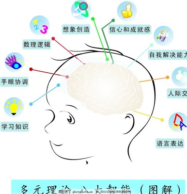 人脑开发100会怎样