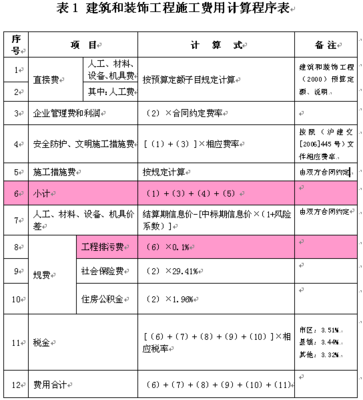 规费是什么费