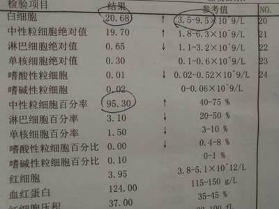 怀孕初期吃头孢对胎儿有影响吗
